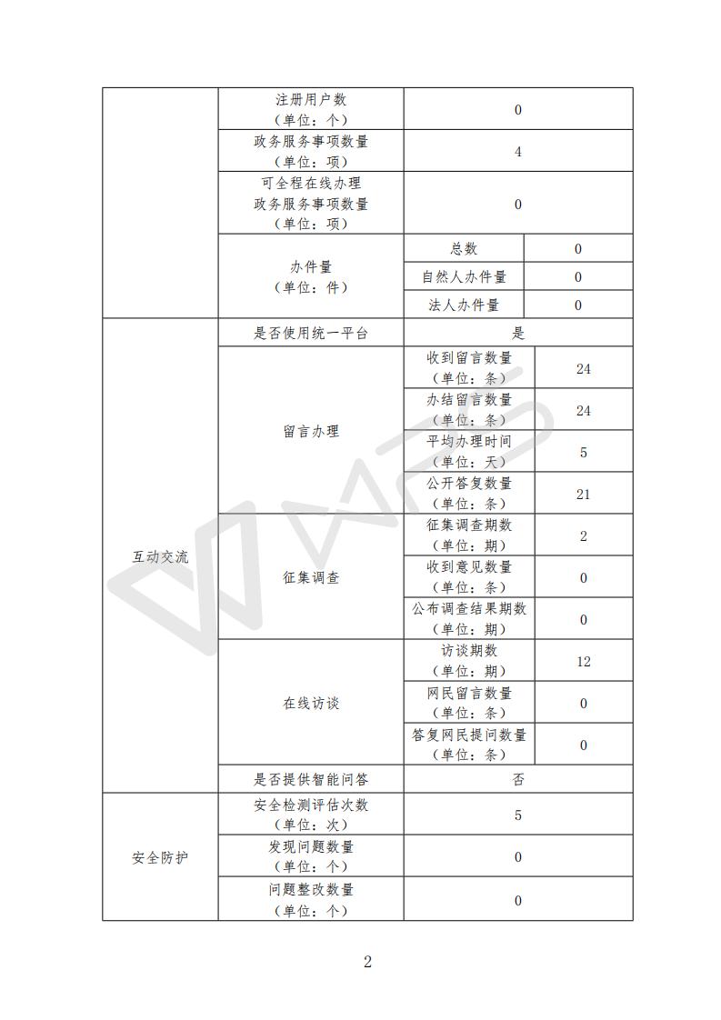 政府網(wǎng)站年度工作報表（市質(zhì)監(jiān)局）_02.jpg